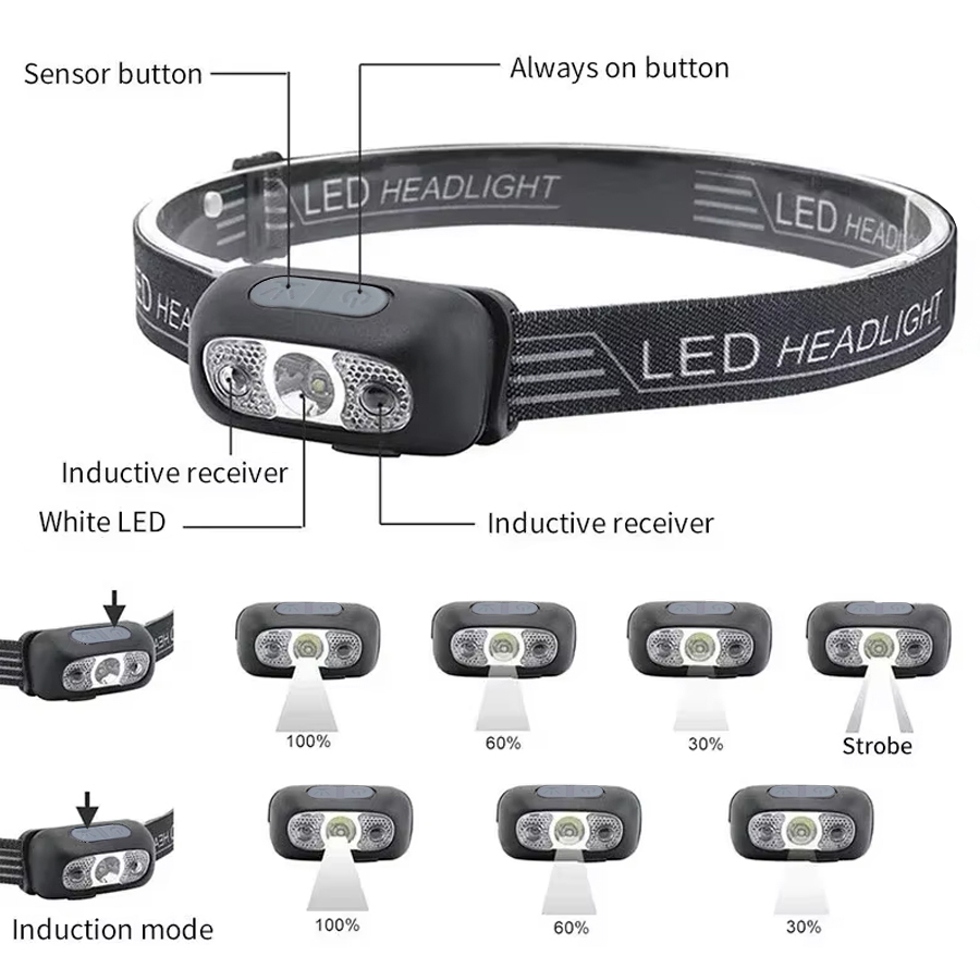 強力な LED ヘッドランプ調整可能な波センサースイッチ懐中 - Outdoor Power Reno のレビューと価格
