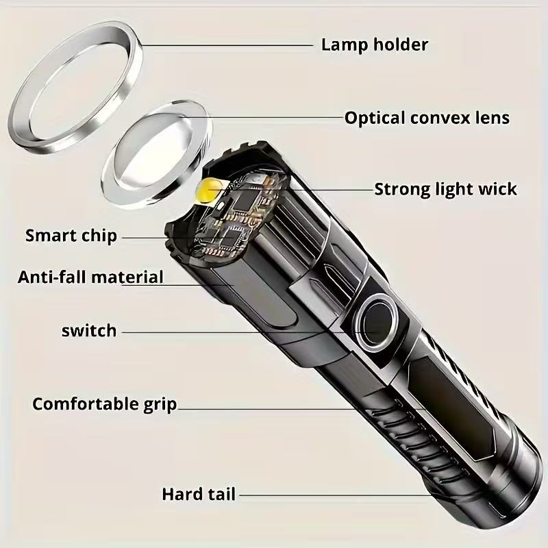 新型高出力LED懐中電灯 USB充電式トーチ ズーム機能付き - Outdoor Power Reno のレビューと価格