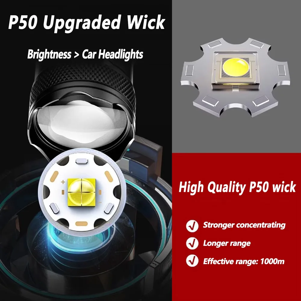 充電式 LED 懐中電灯 ズーム可能なトーチ LCD ディス - Outdoor Power Reno のレビューと価格